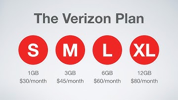 Verizon