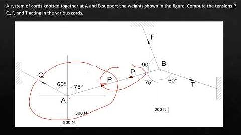 EQUILIBRIUM OF FORCES