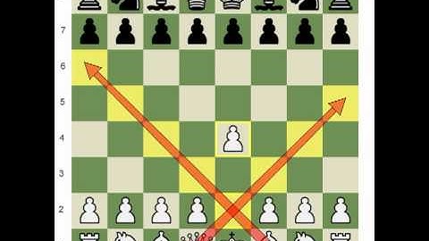 Chess.com - Nominal and Absolute Power of The Pieces