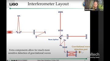 GW Open Data Workshop 2022 - Day 1 (recording)