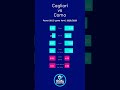 Cagliari vs Como