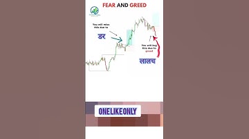 fear and greed strategy in share #shorts