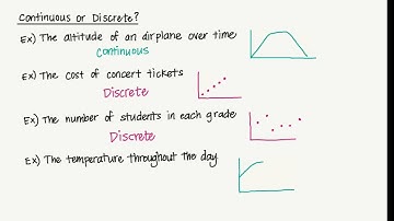 MH Reveal Math Algebra1 3-3: Linearity & Continuity of Graphs
