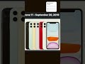Evolution of the iPhone: A Journey Through Every Generation
