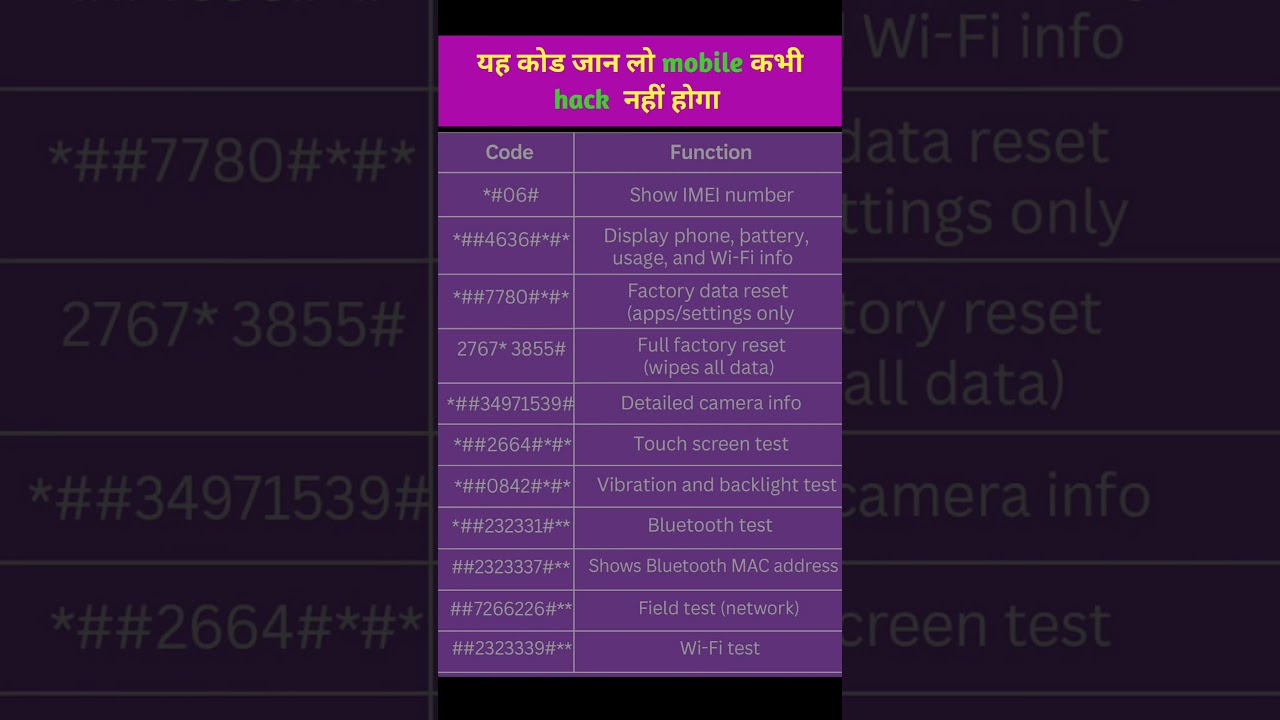 "Hidden Phone Codes You Must Try! 🔥📱Boost your mobile knowledge in seconds!"
