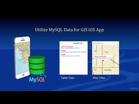 Utilize MySQL Data