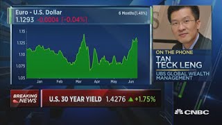 Ample liquidity in the US dollar funding market is supporting Indonesian Rupiah: UBS