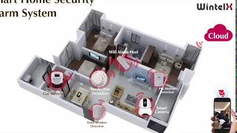 WIntelX Smart home Wireless WiFi security fire smoke gas PIR door sensor detector alarm system