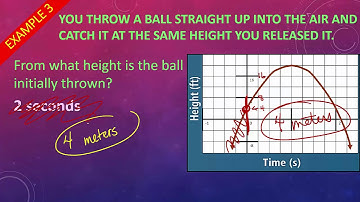 Modeling Quadratic Functions