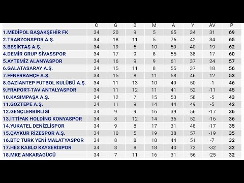 Spor Toto Süper Lig 34.Hafta Puan Durumu - Toplu Sonuçlar - Fikstür 2019-20