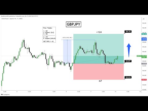 LIVE FOREX DAY TRADING / LEARNING / SIGNALS