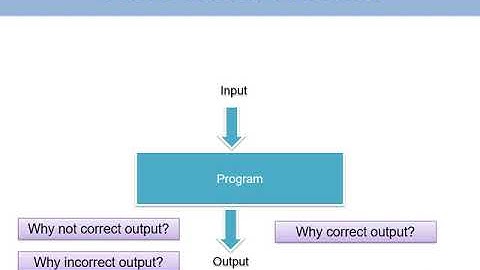 Graphical Visualization of Difficulties Predicted from Interaction Logs