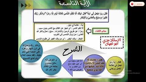 الحصة الثالثة من مادة اللغة العربية - الفصل الأول - آيات من سورة آل عمران 3 - الأستاذ عدي أبو نبهان