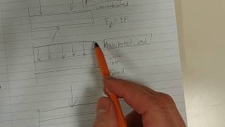 Chap 4.9 (a)  Reduction of a simple distributed load