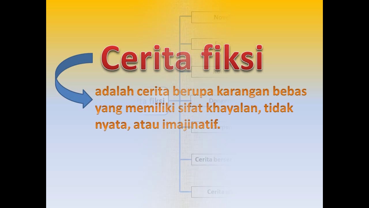REVIEW FINAL TEST BAHASA INDONESIA - YouTube