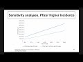 February 2023 ACIP Meeting - RSV Vaccines - Adult