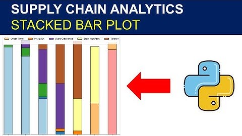 Tutorial Supply Chain Analytics with Python: Warehouse Treemap Stacked Bar Plot