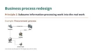 BPR Principle 2