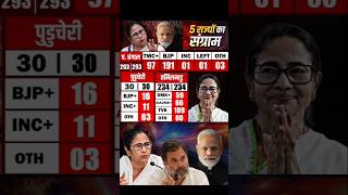 LIVE Election Trends: Bengal, Assam &amp; Kerala Vote Counting 2025 Update | Big Political Shift