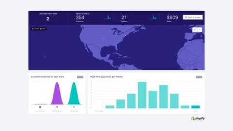 How to Create a Shopify Dropshipping Store In 2020 Using Oberlo & Aliexpress (In 30 Minutes!)