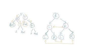 Symmetric Tree ( algorithm problem solving )