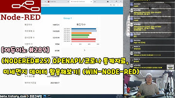 [아두이노#289] (NODERED#25) OPENAPI/코로나 통계자료, 미세먼지 데이터 활용해보기! (사물인터넷IoT와 MQTT를 이용한 시리즈/녹칸다/포로리야공대가자)