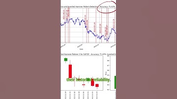 Automating 61 Candlestick Trading Patterns In Python