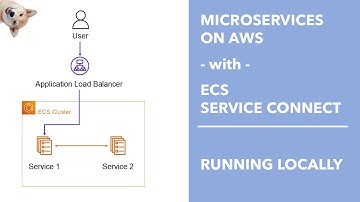 Microservices on AWS with ECS Service Connect - Part 2: Running Locally