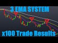 Simple Profitable Triple EMA Trading Strategy Tested 100 Times