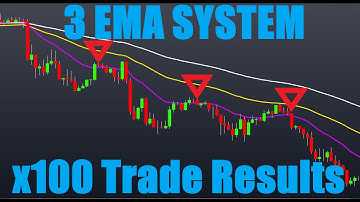 Simple Profitable Triple EMA Trading Strategy Tested 100 Times