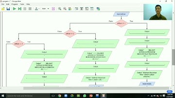 TUGAS BESAR || UJIAN AKHIR SEMESTER II PENGANTAR KOMPUTER DAN SOFTWARE II