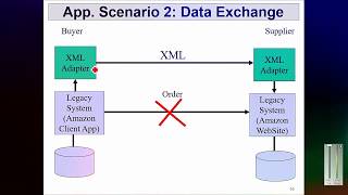 Extensible Markup Language (XML) || urdu hindi | extensible markup language lecture in urdu | part13