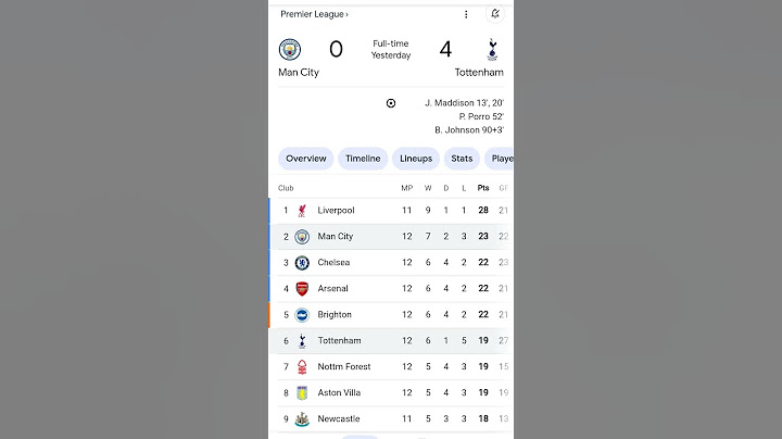 Premier league rankings and man city vs Tottenham 0/4