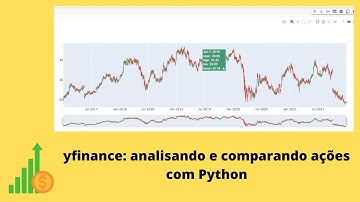 Analisando e comparando ações com yfinance e Python - exemplo simples