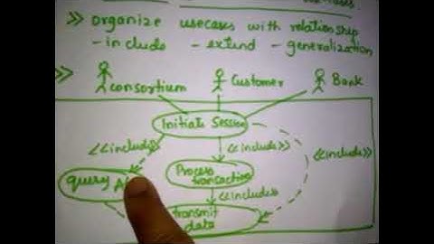 VTU MCA OOMD application interaction model