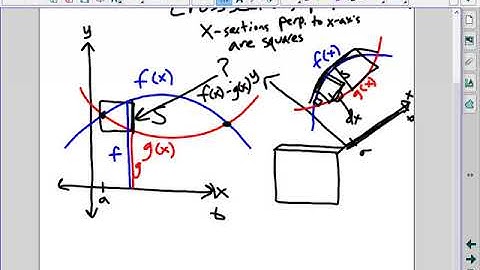 Day 88 AP Calc video cross sections perpendicular to x axis