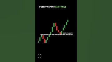 BULLISH ENGULFING CANDLESTICK PATTERN #crypto #trending #trading #trendingshorts #bitcoin
