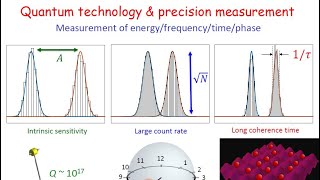 Quantum clocks: The pinnacle of time-keeping with precision