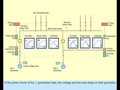 Reverse Power Protection For Generators