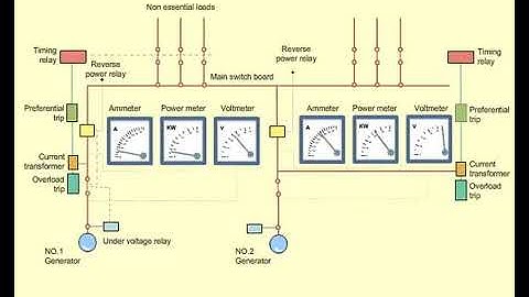 Reverse Power Protection For Generators