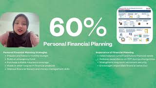 Fin675- Retirement Planning: Early EPF Withdrawals And Retirement Adequacy In Malaysia
