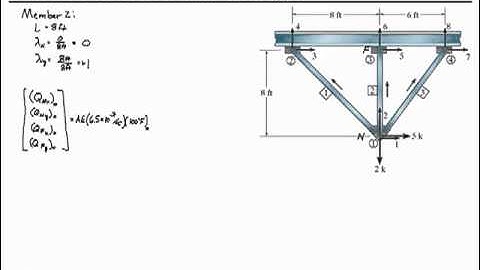 Chapter 14-Trusses with Thermal Changes