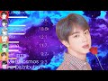 Bts   mikrokosmos  line distribution color coded lyrics