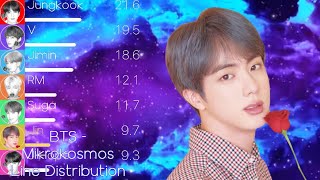 BTS (방탄소년단) - Mikrokosmos (소우주) Line Distribution (+Color Coded Lyrics)
