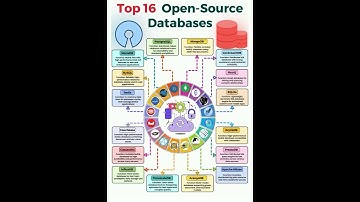 Top 16 Open Source Databases