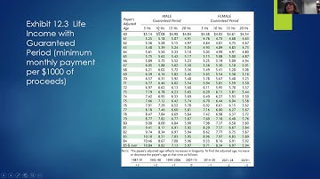 Chapter 12 Life Insurance Contracts Part II   Lecture Video