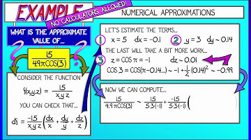 CalcBLUE 2 : Ch. 11.2 : Examples of Linear Approximation and Error Analysis