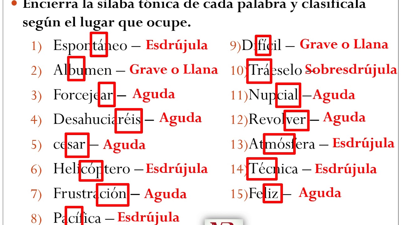 Ejercicios de la acentuación