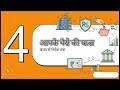 📅Day 24 – Indian Financial System Overview