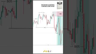 Smart Money Concepts with Simple Strategy #shorts #forex #crypto #orderblock #liquidity #smct